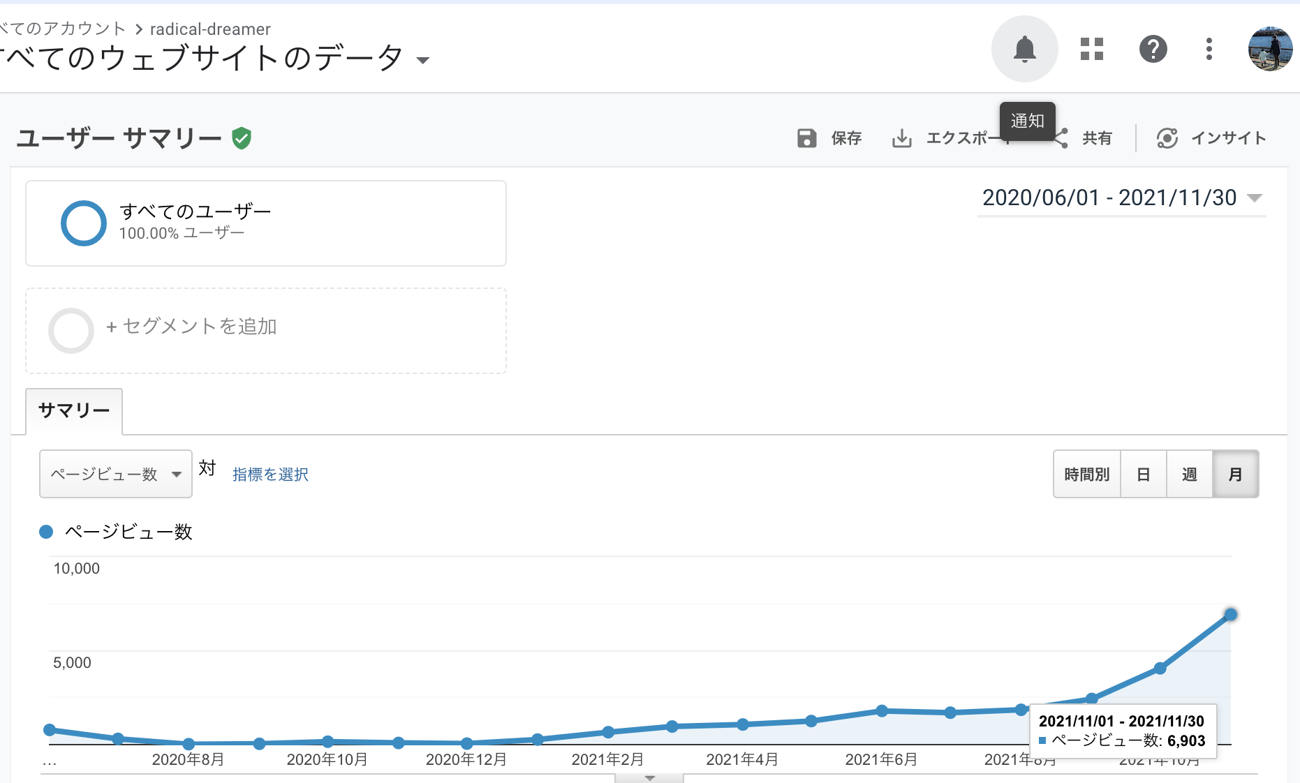 5000PV時のアナリティクスグラフ